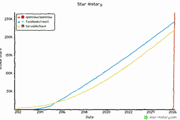 下载量暴增190%为何七成用户一周后流失？